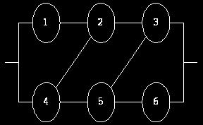 µ.5. Upper boud for ET Sice T IHRA we ca apply Theorem.5, capitalize o the previous upper boud for ET ad coclude that ET Γ + ET µ! 5.5.. Cosidere que as compoetes do sistema double crossliked abaixo são idepedetes e possuem fiabilidade comum e igual a p.
