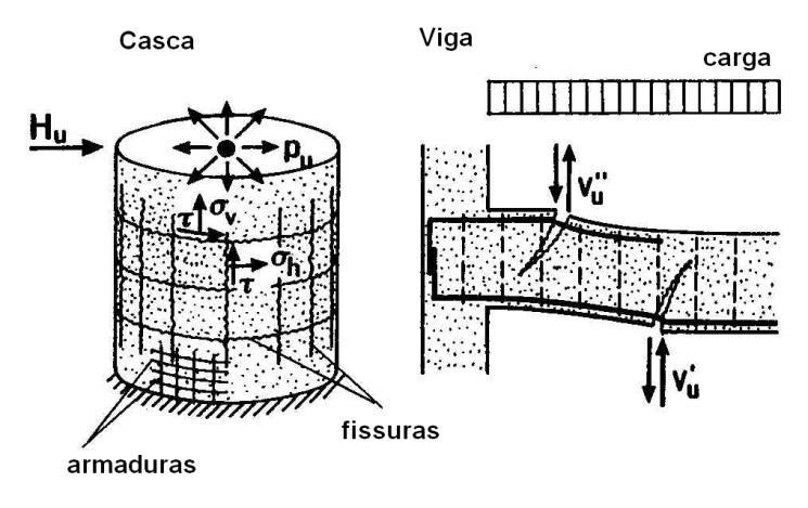 UNESP Bauru/SP Dimenionamento de viga à força ortante 7 b) quanto menor a largura da fiura maior é a área de ontato, e onequentemente maior a tranferênia de força ortante; ) a ontribuição do