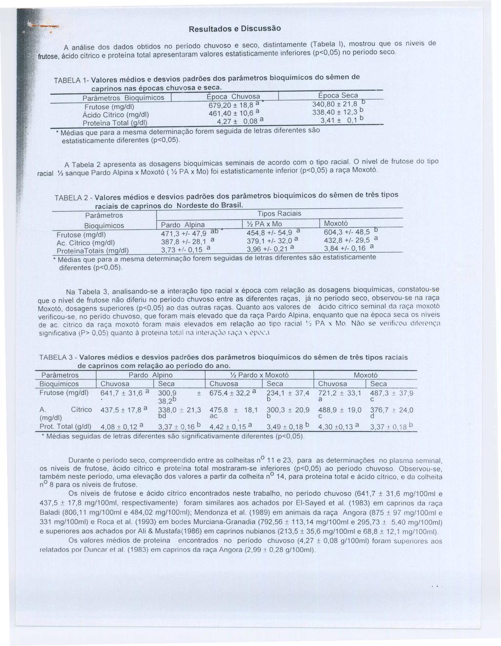 A análise dos dados obtidos no periodo chuvoso e seco, distintamente (Tabela I), mostrou que os níveis de frutose, ácido citrico e proteina total apresentaram valores estatisticamente inferiores
