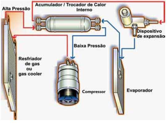 refrigerantes possuem suas respectivas vantagens e desvantagens. O R717 possui melhor efeito de refrigeração, porém é tóxica, os hidrocarbonetos são inflamáveis, e a água tem aplicações limitadas.