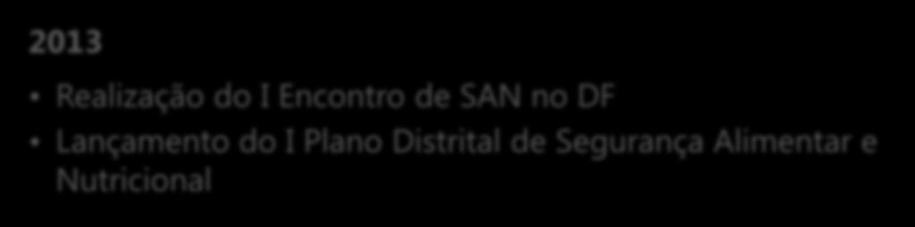 Como tem funcionado o SISAN no DF?