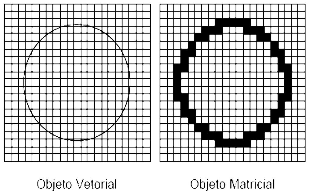 Representação de