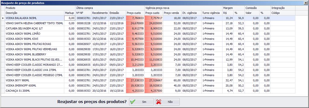 Passo 11 Se necessário reajuste o preço dos produtos e clique no botão Sim.