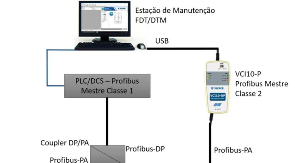 abaixo. Para instrumentos não cadastrados o usuário terá que inserir manualmente o Identifier Number que pode ser encontrado no GSD do instrumento. 4.3.