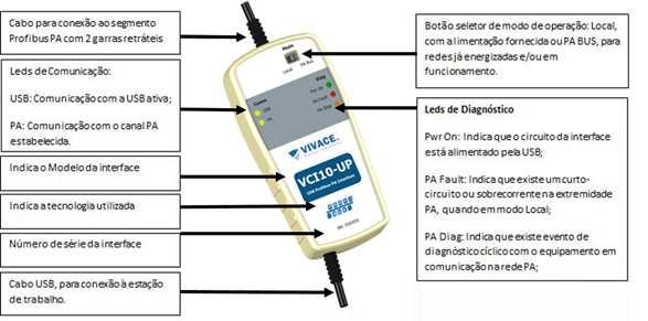 1 INTRODUÇÃO A VCI10-UP é um dispositivo eletrônico que torna possível a conexão entre uma estação de trabalho, de manutenção ou gerenciamento online de ativos (desktop, notebook, por exemplo) que