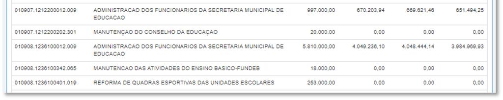 de investimentos em educação.