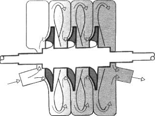 Fig. 05 Compressor Root Nestes compressores o ar será transportado de um lado para o outro, sem alteração do volume.
