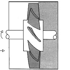 06 Turbo-Compressores Estes trabalham segundo o sistema corrente e são apropriados para fornecimento de grandes quantidades.