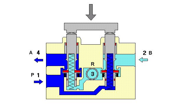 Fig.04 Válvula