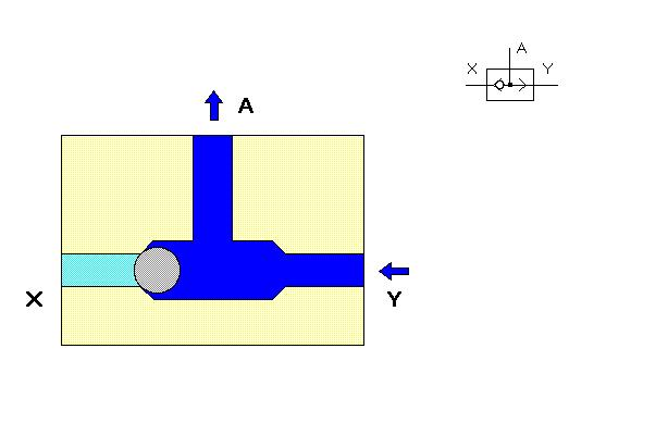 Fig.13 Exemplo: Um cilindro