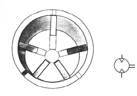 Fig.13 Motor de Palhetas Graças à construção simples e de pequeno peso, os motores pneumáticos geralmente são fabricados como máquinas rotativas com palhetas.