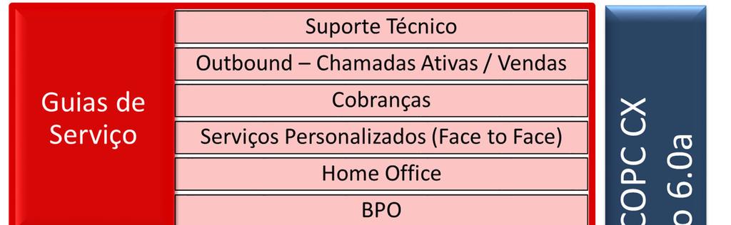 INTRODUÇÃO Esta Guia BPO (Terceirização de Processos de Negócios) é parte de uma série de guias desenhadas para auxiliar os PSICs e os Provedores Externos de Serviços Integrais a Clientes a utilizar