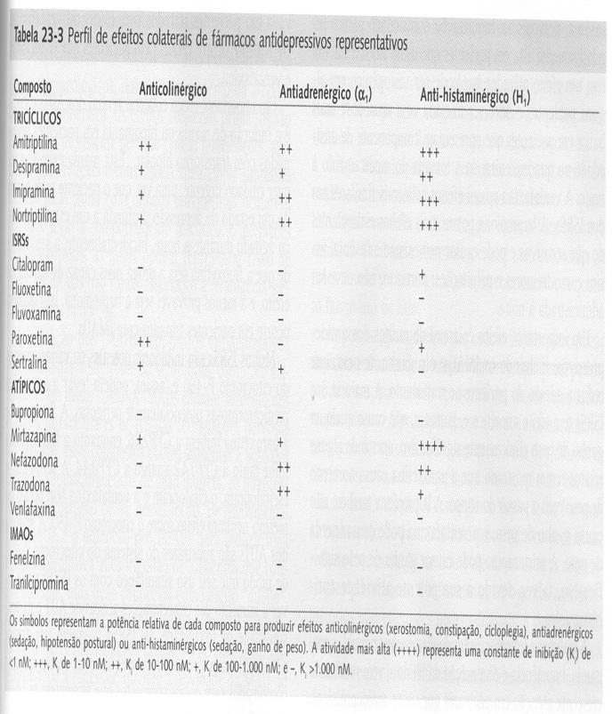 bloqueia receptores serotoninérgicos (5-HT 3 ) Tem ação anti-histamínica =