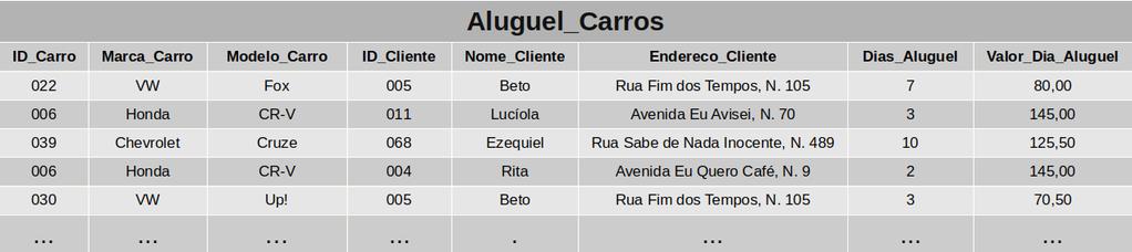 Tarefa Extra Normalizar a tabela Aluguel_Carros criando