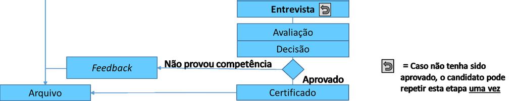 Elementos de competência de Perspetiva Estratégia Governo, estruturas e