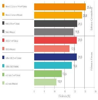 Tendências Tecnológicas da Cadeia de Valor 12.