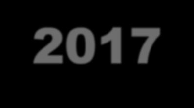 Estudo Dirigido 2017 CONTEÚDO DO BIMESTRE União Ibérica Expansão Territorial