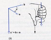Produto vetorial de dois vetores Definição: o produto vetorial de dois vetores representado por A B, é um vetor C = A B tal que: i) a direção de C é perpendicular ao plano formado por A