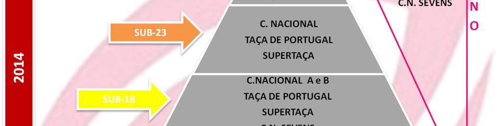2014 estão previstos: CAMPEONATOS NACIONAIS 8 TAÇAS DE PORTUGAL 5