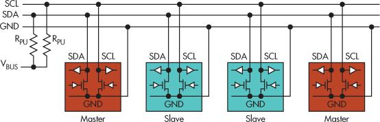 Barramento I2C O que acontece se 2 dispositivos tentarem colocar informação (em simultâneo) nas linhas SDA/SCL?