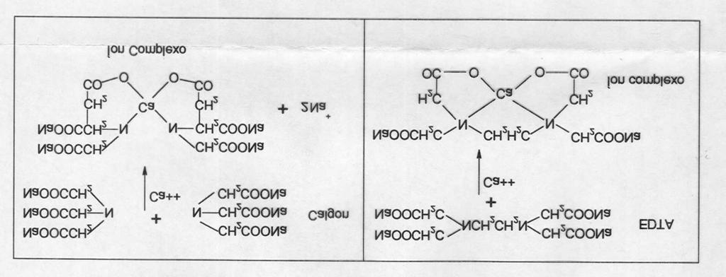 5/5 Água 6 - Agentes Sequestrantes Compostos que reagem com íons metálicos formando íons complexos.