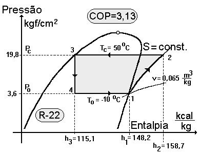 Influência da temperatura de condensação, T C,