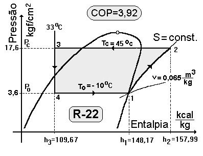 Influência do sub-resfriamento, T sr, no COP do ciclo de refrigeração.