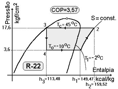 Saiba Mais Refrigeração e Ar Condicionado variação do COP com o superaquecimento depende do refrigerante.