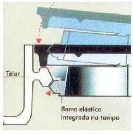 Telar Modelo Total Tampa Tampa não ventilada Tampa ventilada Externa Telar Abertura Altura do livre Telar Telar Profundidade de encaixe KORUM 69 39 840 600