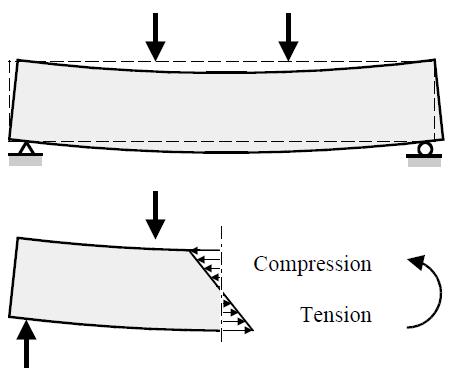 1. ELEMENTOS PRÉ-ESFORÇADOS 1.1. INTRODUÇÃO O pré-esforço é uma tecnologia que permite introduzir numa estrutura um estado de tensão e deformação por meio de cabos de aço de alta resistência que