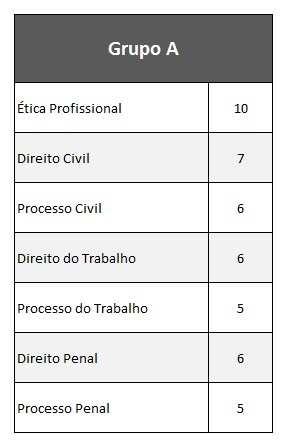 Roteiro de Estudos para 1ª Fase do I Exame OAB 60 dias Entenda a Matemática para sua Aprovação A prova de 1ª Fase do Exame de Ordem possui 80 questões objetivas que abrangem as 17 matérias