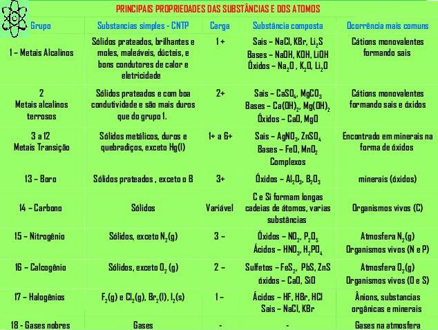 propriedades das