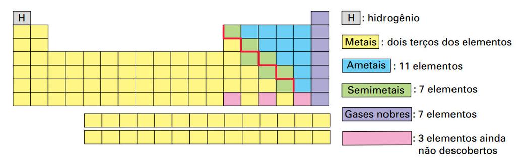 Os alquimistas denominavam terra as substâncias não-metálicas que não se decompunham pela ação do fogo e eram insolúveis em água, como o óxido de cálcio (CaO), cal) e o de magnésio (MgO).