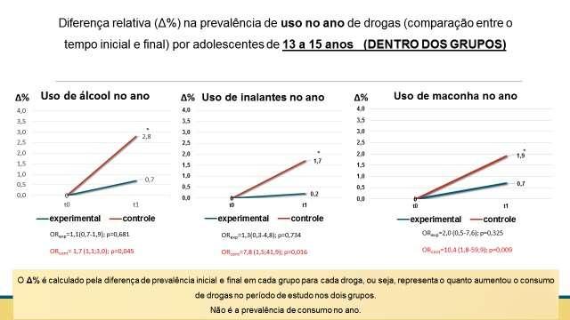 RESULTADOS DO ESTUDO