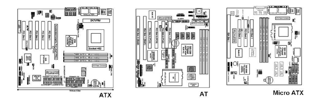 Capítulo 3 Placas de CPU ATX domina o mercado As placas de CPU modernas utilizam o padrão ATX. Modelos mais antigos utilizam o padrão AT (ou Baby AT).