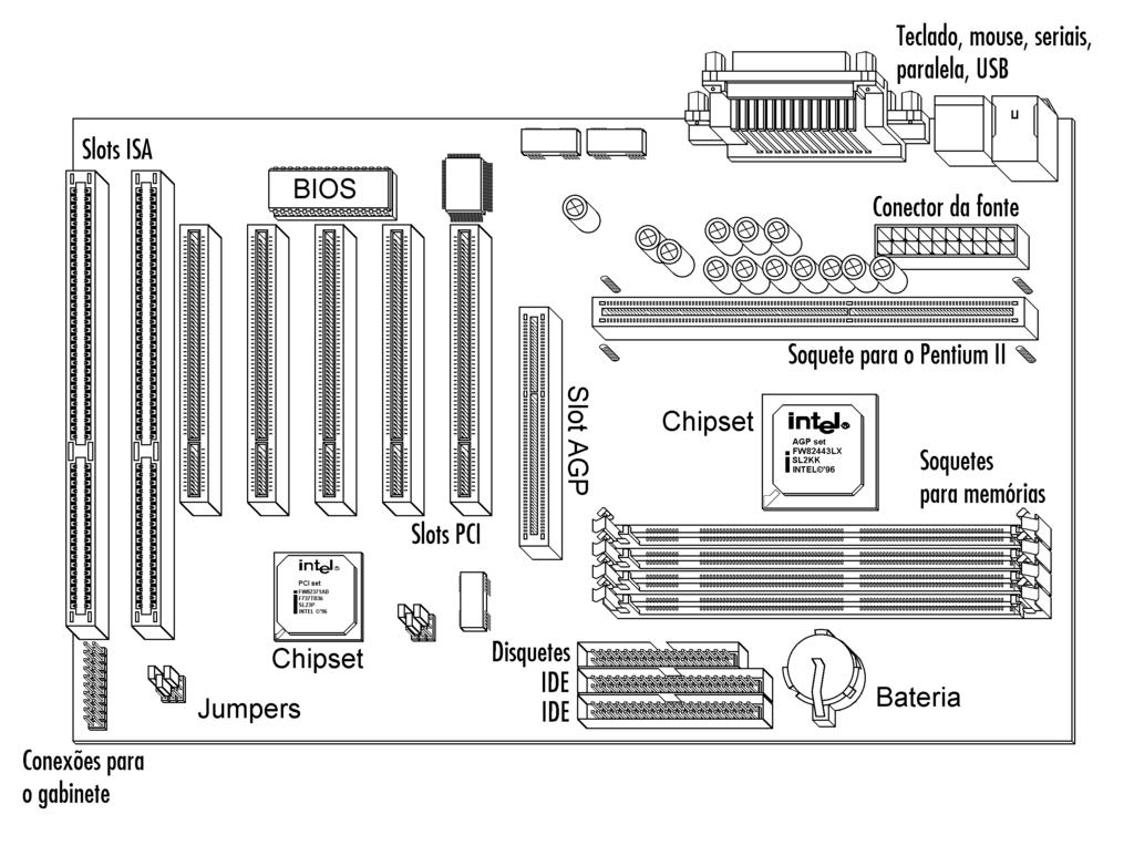 3-3 Apresentamos na figura 3 uma placa de CPU padrão ATX. Apesar de ser apenas um exemplo, as características discutidas aqui são válidas para outros modelos de placas. Figura 3.
