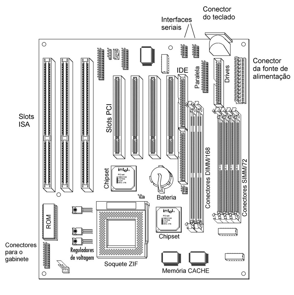 3-4 Figura 3.4 Placa de CPU para processadores que usam o Socket 7. Conector do teclado Fica na parte traseira da placa de CPU, sendo acessado pela parte traseira do gabinete.