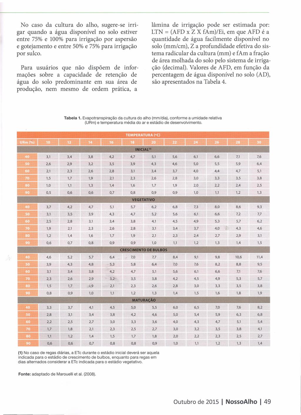 No caso da cultura do alho, sugere-se irrigar quando a água disponível no solo estiver entre 75% e 100% para irrigação por aspersão e gotejamento e entre 50% e 75% para irrigação por sulco.