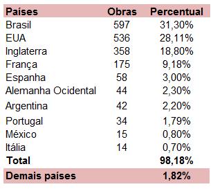 Os Campeões de Publicações Analisando detalhadamente as obras da bibliografia, podemos identificar quem são os autores com mais publicações e quais são os mais citados ao longo do livro.