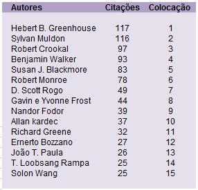 Segundo Vieira (minicapítulo 473), não fazem parte da bibliografia dezenas de obras irrelevantes para as finalidades do livro por tratarem as EFCs de forma superficial.