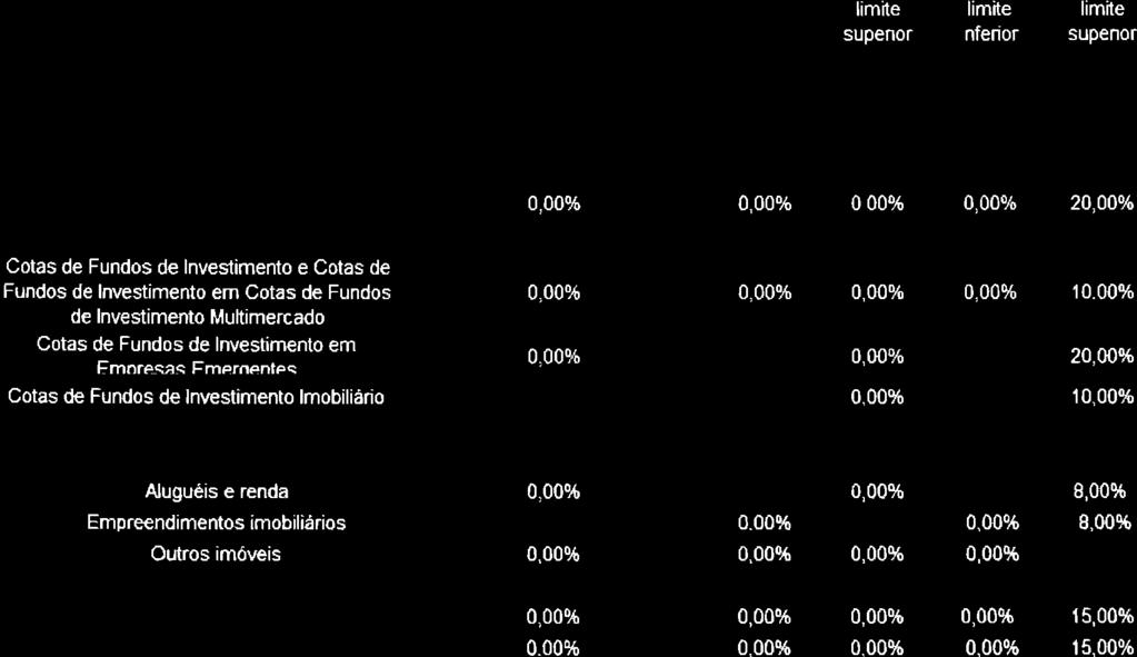 0,00% 0,00% 0,000/o 0,00% 20,o0v" Cotas de Fundos de lrvest mento em Participações e Cotas de Fundos de lnvestimentos em Cotas de Fundos de lnvest mento em Particioacões 0,00% 0,00% 0 000/6 0,000/o