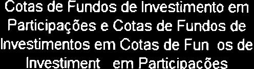 0,00% 10.00% 0,00% 0,00% 0,00oi6 0,00% 20,00% Cotas de Fundos de lnvestimerìlo lmobiliário 0.000/6 0 00% 0.