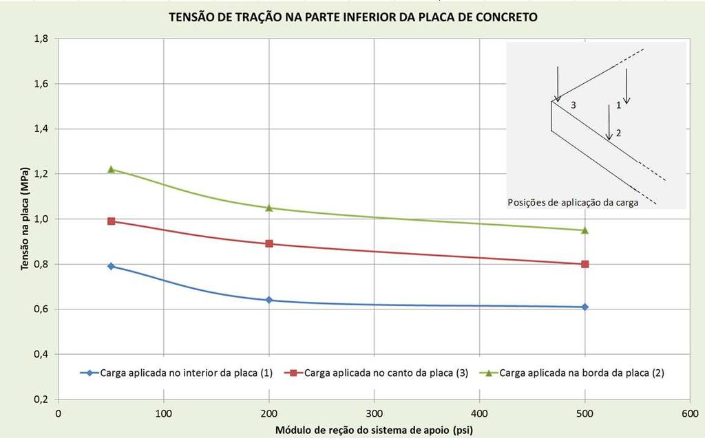 Figura 33 - Equações analíticas de Westergaard Inclui-se também na formulação os ábacos de Pickett e Ray (1950) que baseado na superposição de efeitos e nos estudos de Westergaard (equação 1),