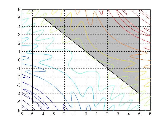 Mestrado em Bioinformática - Optimização - A. Ismael F. Vaz - Departamento de Produção e Sistemas 16 Figura 7: Curvas de nível do problema (6) x R 2 f(x) sin(x 1x 2 ) + x 1 + x 2 s.