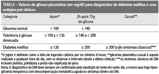 8. CONEX Apresentação Oral Resumo Expandido 3 médica de dosagem da glicemia de jejum pelo médico que atende no posto de saúde do Centro Rural Universitário de Treinamento e Ação Comunitária (CRUTAC).