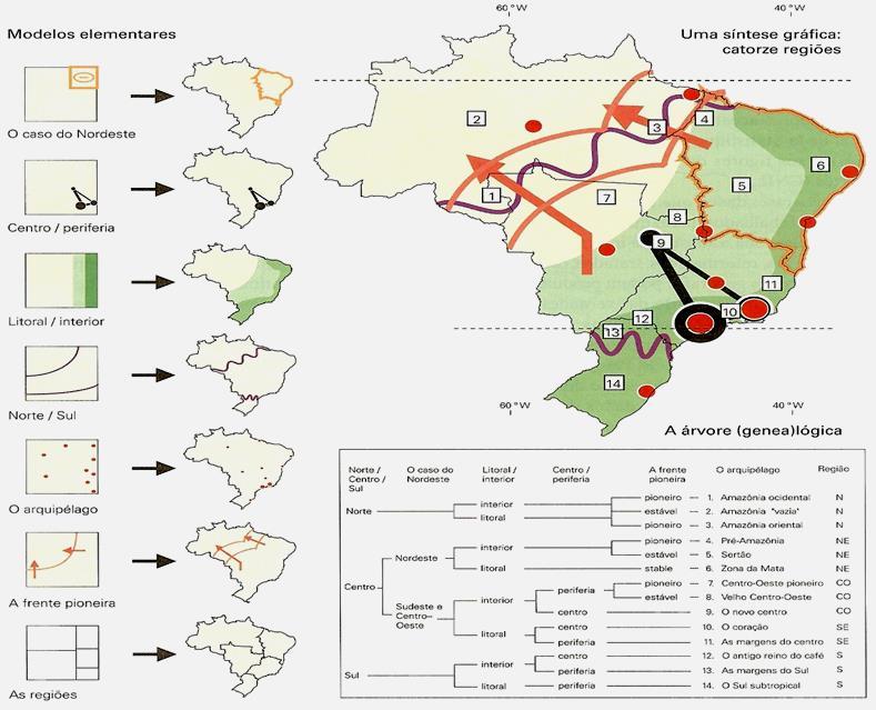 Estrutura de ocupação nacional