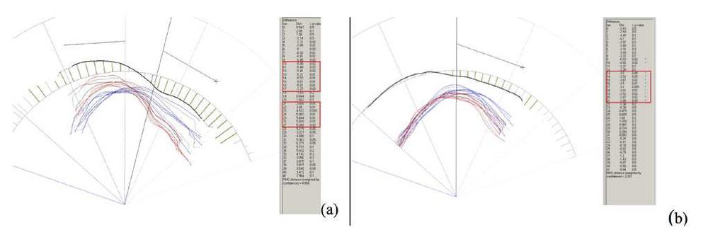 Ilha do Desterro v. 70, nº 3, p. 131-149, Florianópolis, set/dez 2017 145 Figura 18 Em (a), Teste-t das vogais [ɔ ] e [ɔ] do FR produzidas por S1 do Grupo de Aprendizes do FR.