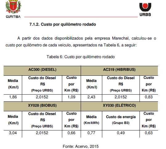 locais: ZERO.