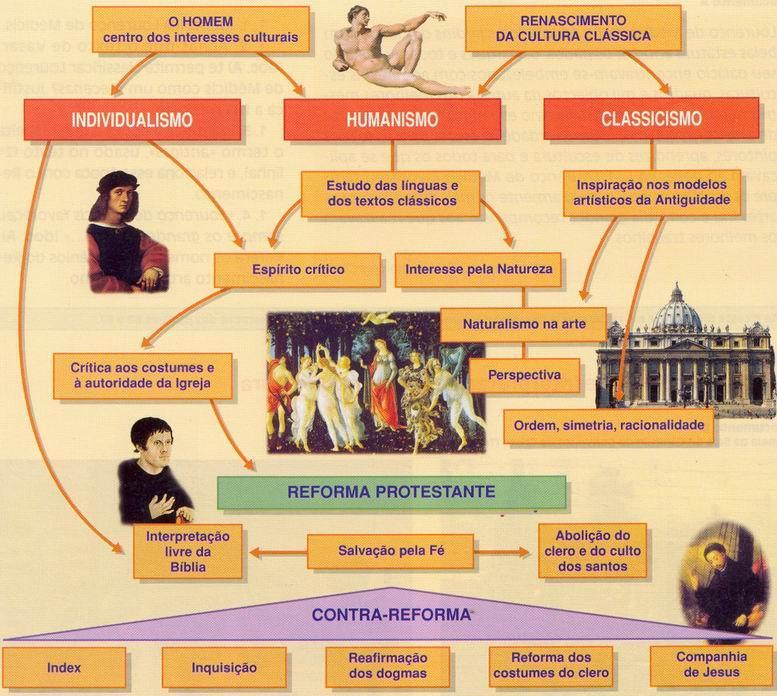 A Contra Reforma foi à reação da Igreja Católica Apostólica Romana frente à expansão da doutrina protestante pela Europa.