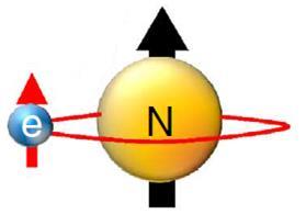 Principais fontes de magnetismo em um átomo Spin eletrônico Spin